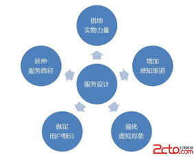 以用戶認可為導向 互聯網產品與服務設計的數據驅動之道